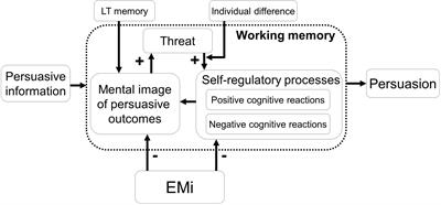 Detecting and Preventing Defensive Reactions Toward Persuasive Information on Fruit and Vegetable Consumption Using Induced Eye Movements